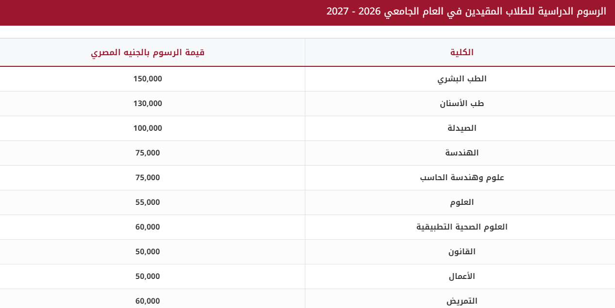 مصاريف جامعة المنصورة الأهلية 2026.. الرسوم الدراس مصاريف جامعة المنصورة الأهلية 2026.. الرسوم الدراس